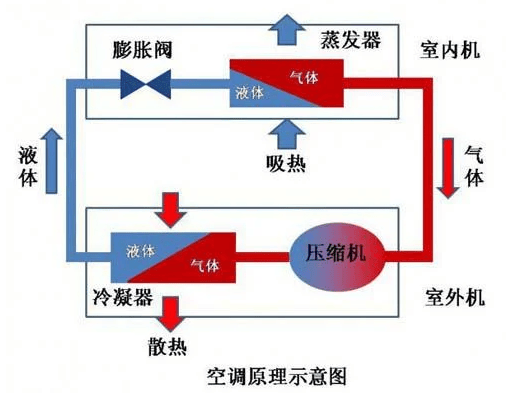 空调开到26℃就发臭，可能得怪你太勤劳了。