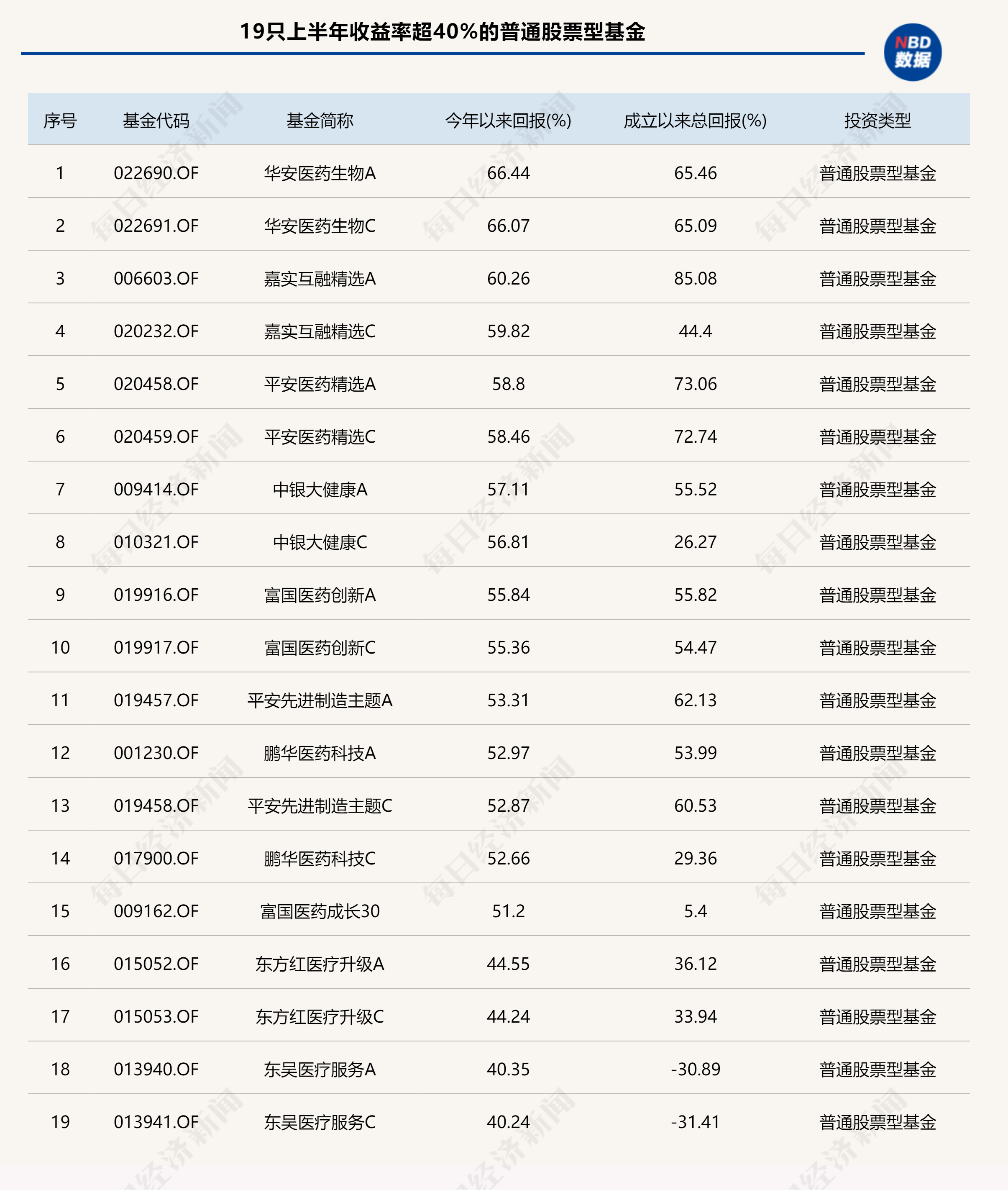 基金业绩网_基金业绩排行查询_