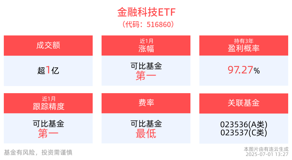 _金融科技新趋势——跨境支付_金融科技跨界化