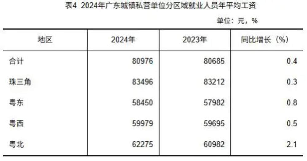 美人与悍匪:广州非私营单位职工月平均工资13704元，你被平均了吗？