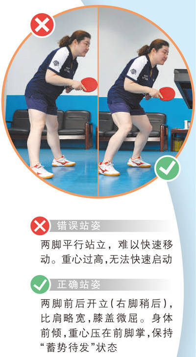 晨光搁浅:如何科学练习乒乓球、提升球技？快来get这些技巧