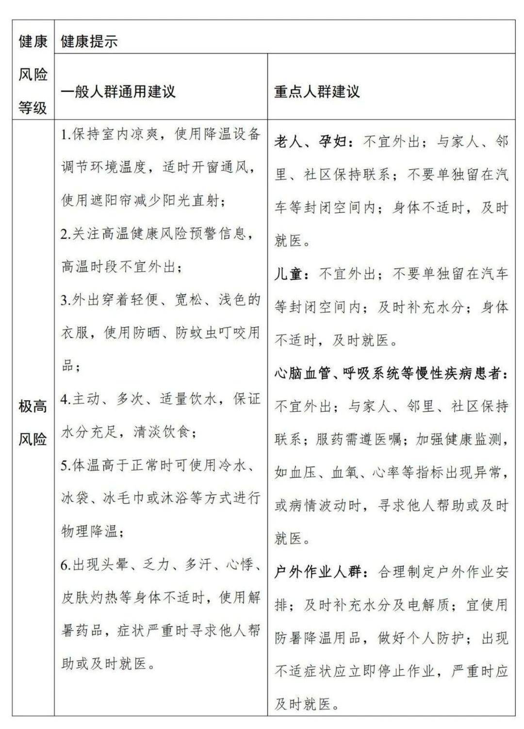 桑拿天超长待机！全国高温健康风险预警首次发布 这些地方风险极高