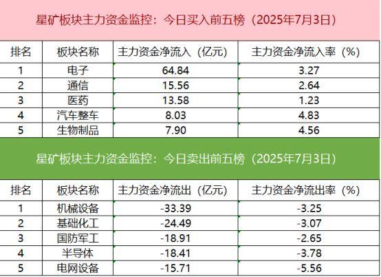 红楼之成为贾敏:数据看盘机构大幅减仓PCB概念股 游资、量化活跃度逆势下降