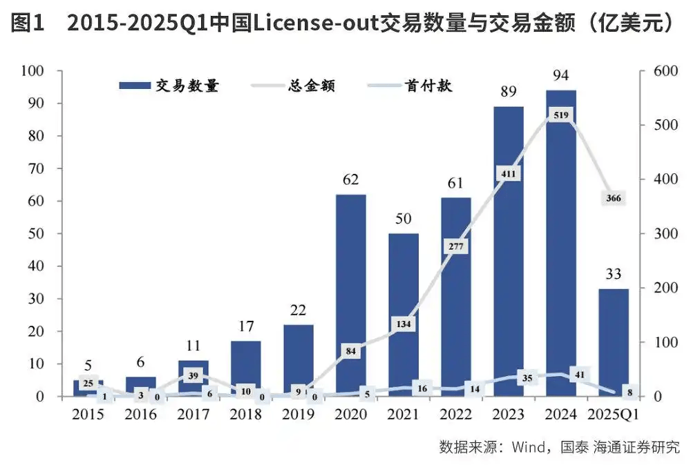 天弘基金郭相博：CXO中报确定性强，重视回调后的创新药__天弘基金郭相博：CXO中报确定性强，重视回调后的创新药