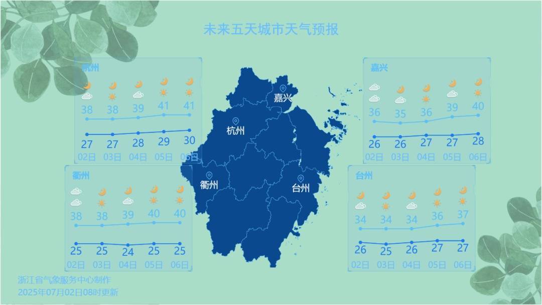 鬼迷心窍gl:直冲41℃！浙江高温酷暑来袭，这波真的太猛了！台风也有消息了