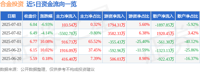 合金投资涨停原因__合金投资股票能买吗