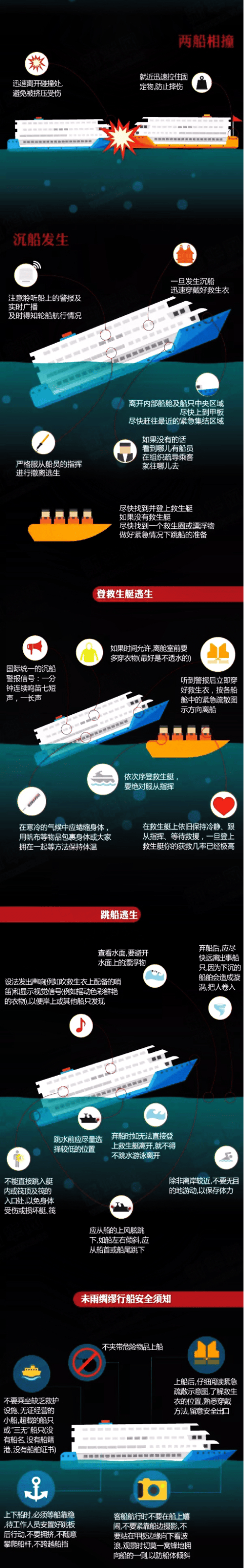 十分宠爱你:仍有58人失踪！一载有65人客轮突发！