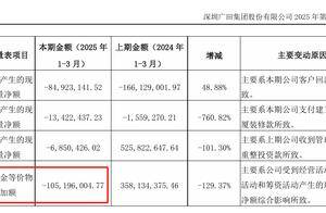 于琦上任董事长一年多离职，广田集团重整后仍在亏损