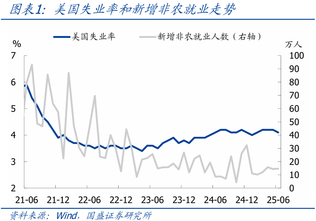 熊园：美国6月非农与ADP就业为何大幅背离？_搜狐网