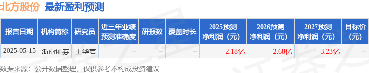 2025年北方股份接受机构调研！主要业务及市场情况如何？