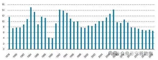 中国未来20年的经济大趋势