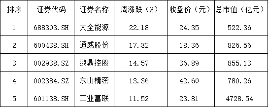 Deepseek “严重烂尾”？英伟达再创历史新高！说好的“东升西落”呢？