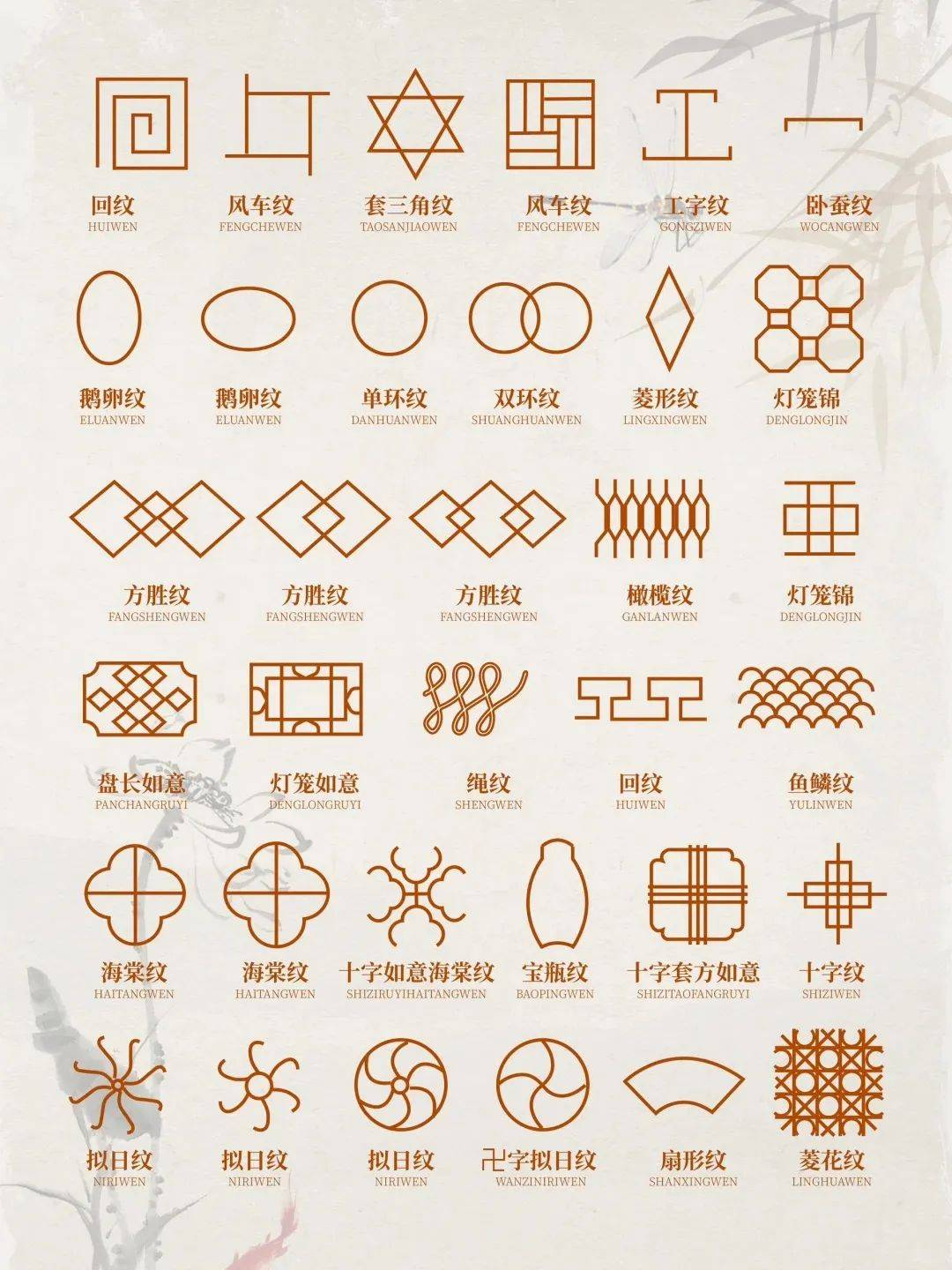 中式传统图案及符号丰富多样,纹样来源于自然,高于自然