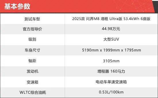 2025款问界M8新车商品性评价