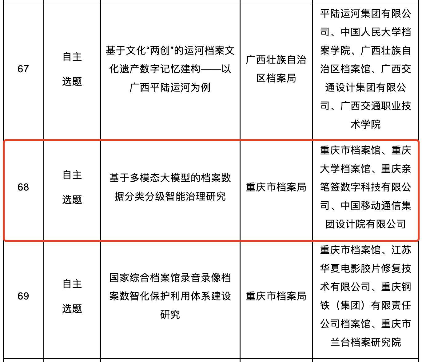 亲笔签申报国家档案局科技项目获批，多模态大模型赋能档案智能治理