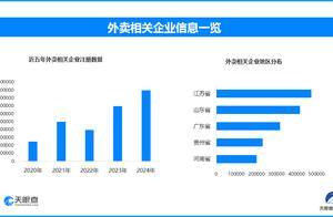 外卖正在“降温” 全国现存外卖相关企业超350.4万家