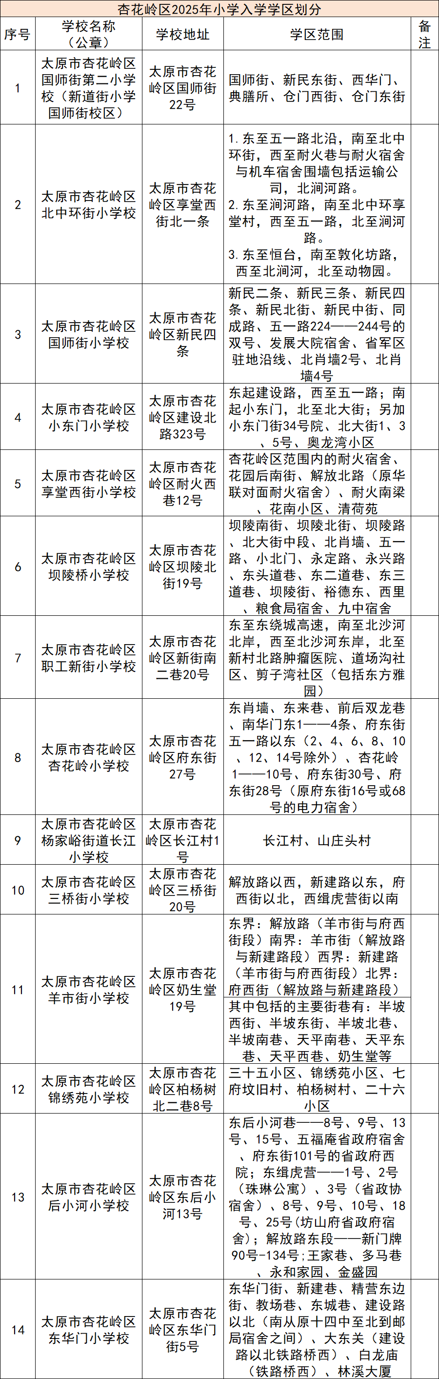 太原各区县2025小学学区划分汇总!