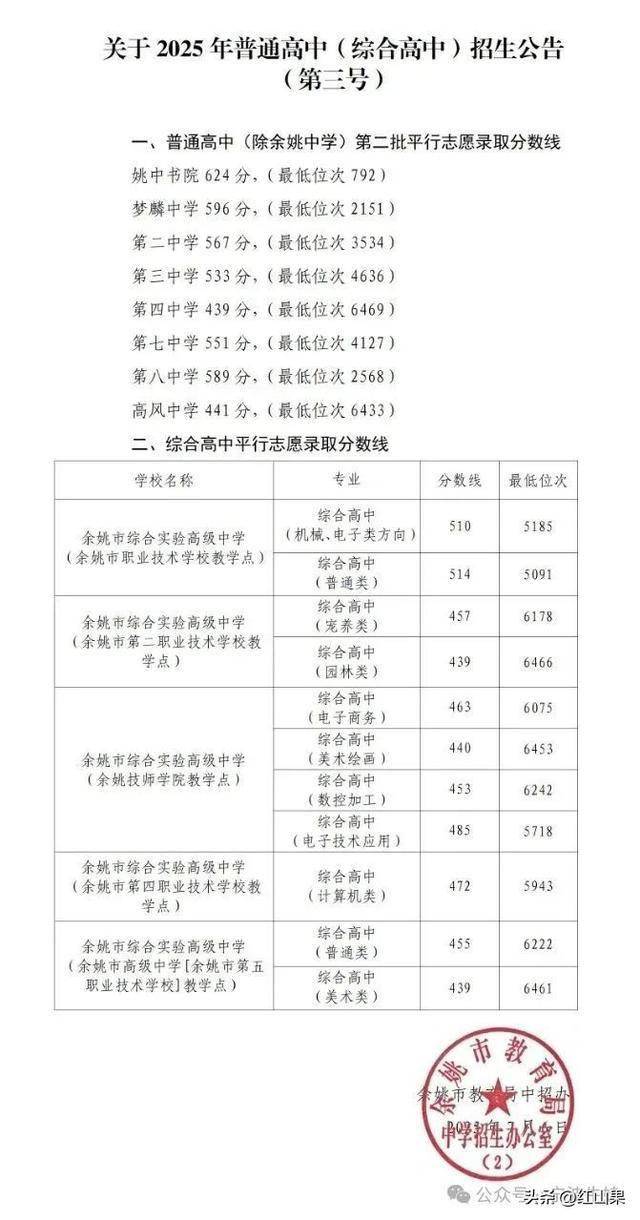  2025年宁波中考录取分数线 _2025牛镇录取分数线_