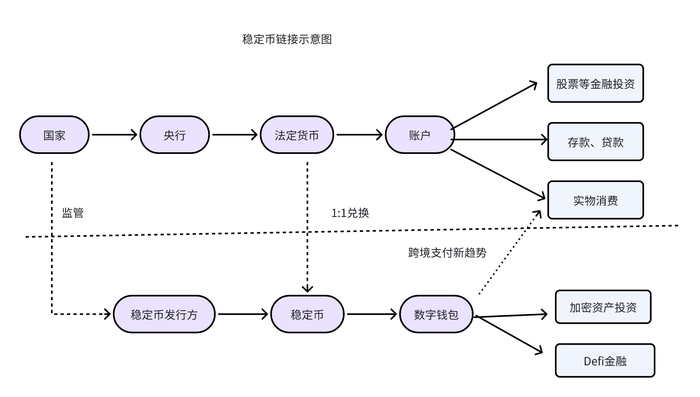 免费USDT/USDC游戏推荐/注册送币链游大全/边玩边赚新选择一文看懂稳定币的前世今生