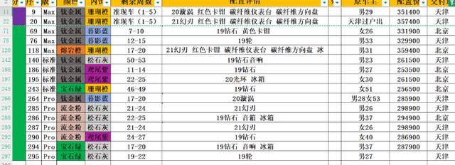 小米YU7现车遭“黄牛”倒卖：有卖家囤近300单