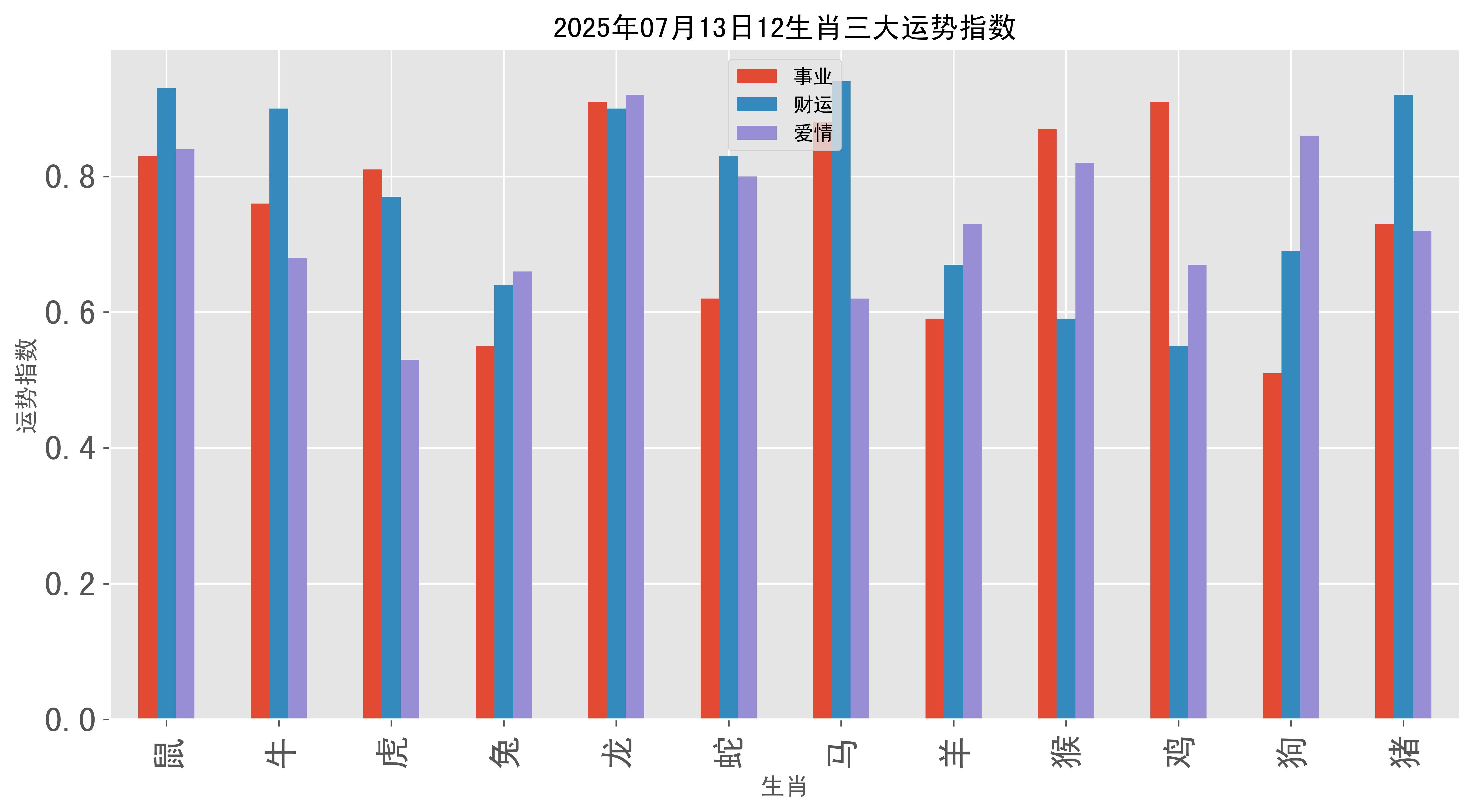 2025.12.16生肖运势(2025年十二生肖年龄对照表)