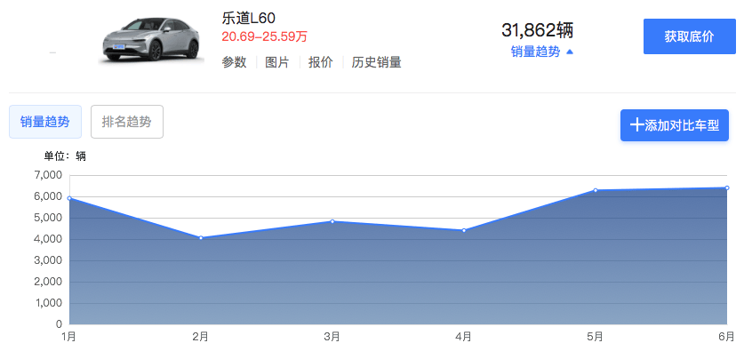 19.39万元起！蔚来王炸新车重磅发布