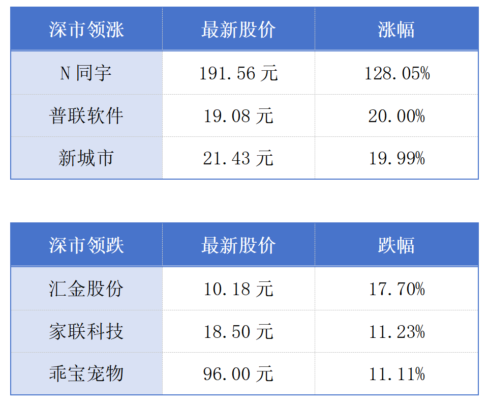 深圳上半年新增50多条无人机物流航线；粤港澳大湾区体育文化研究院成立丨大湾区财经早参