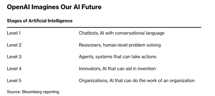 一个价值 1000 亿的词，让 OpenAI 和微软杠上了