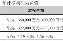 生产基地停机检修，ST晨鸣上半年预亏超35亿元，去年巨亏78亿，原董事长夫妇去年底离职