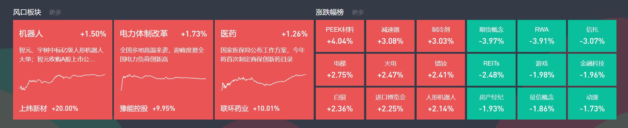 7月14日主题复盘 | 机器人板块迎订单催化，电力、创新药持续活跃
