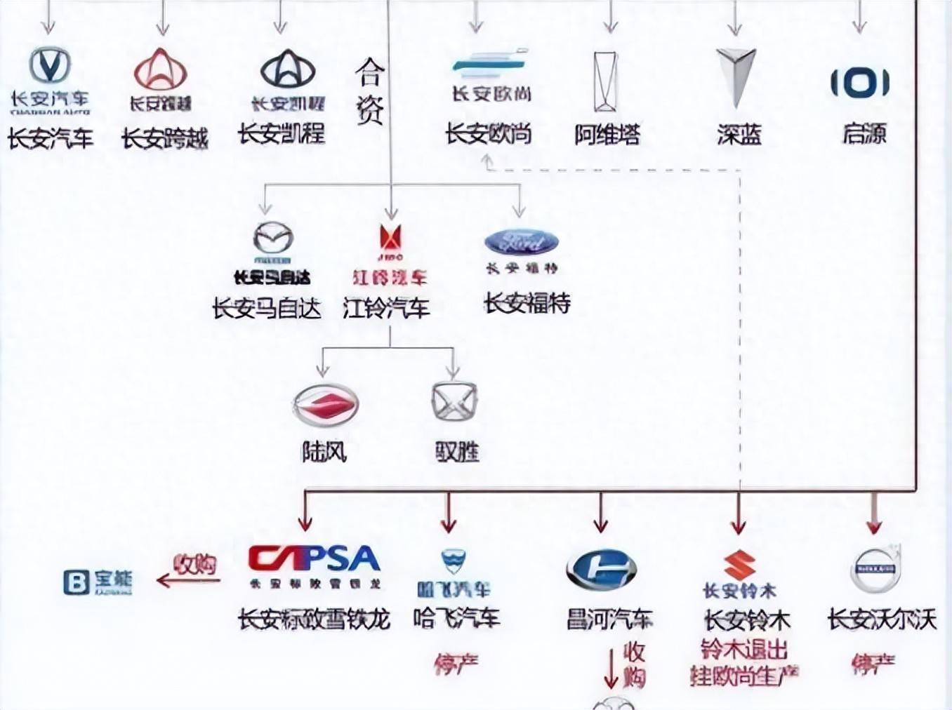 一文解答:长安车标到底有几种?
