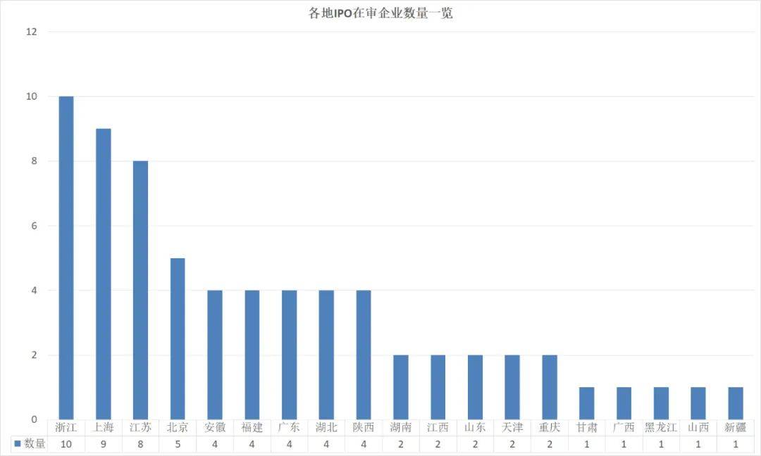 注册地在上海的公司一共有多少家 注册地在上海的公司一共有多少家