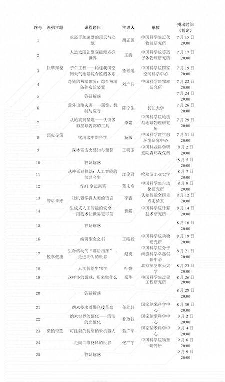 用科学清凉一夏！第七季《科学公开课》开讲啦