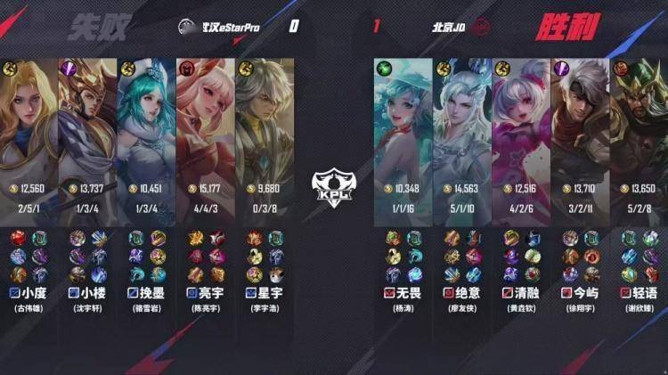2025KPL夏季赛：JDG鏖战五局 3-2 eStar，轻语杨戬决胜局封神 