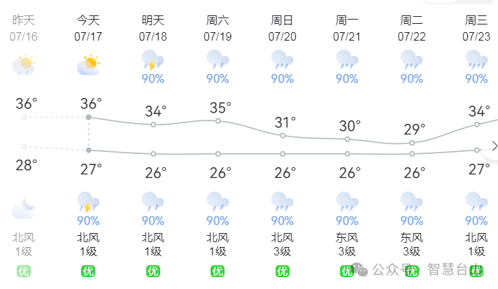 广东台山市天气预报