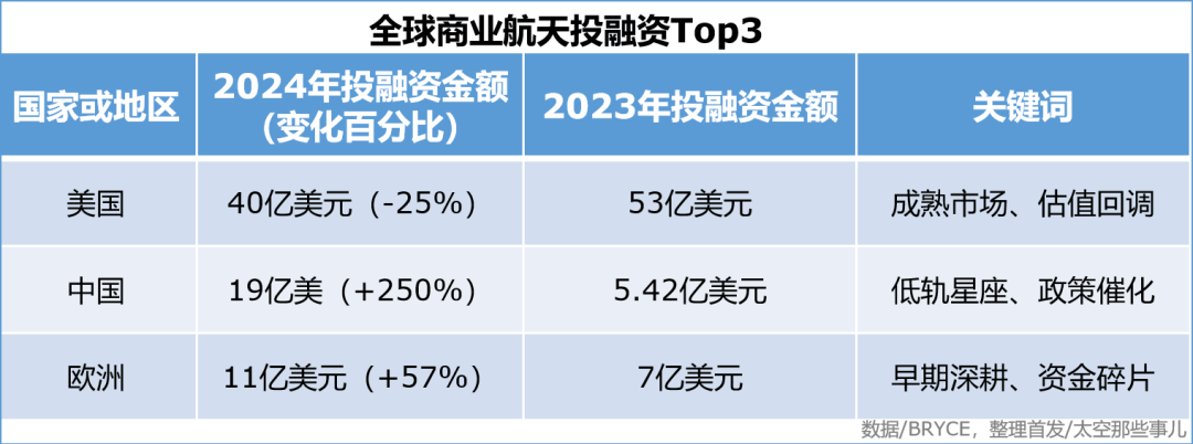 类似小火箭软件