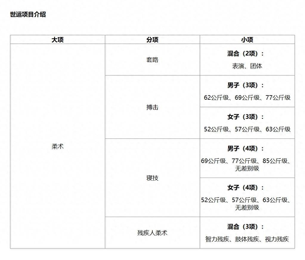 柔术 