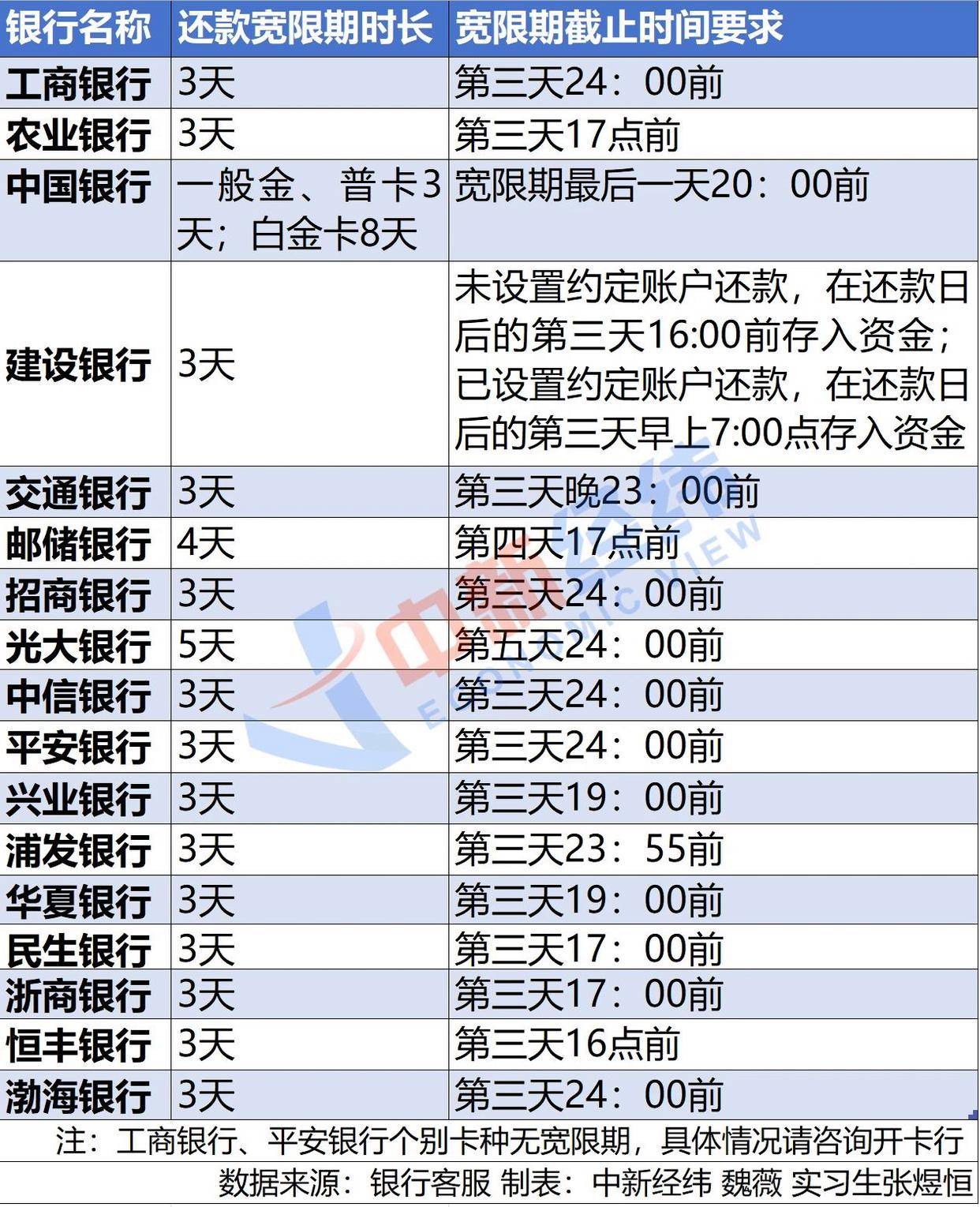 “还款日还款”，广发银行信用卡6年被收1.2万利息，咋回事？