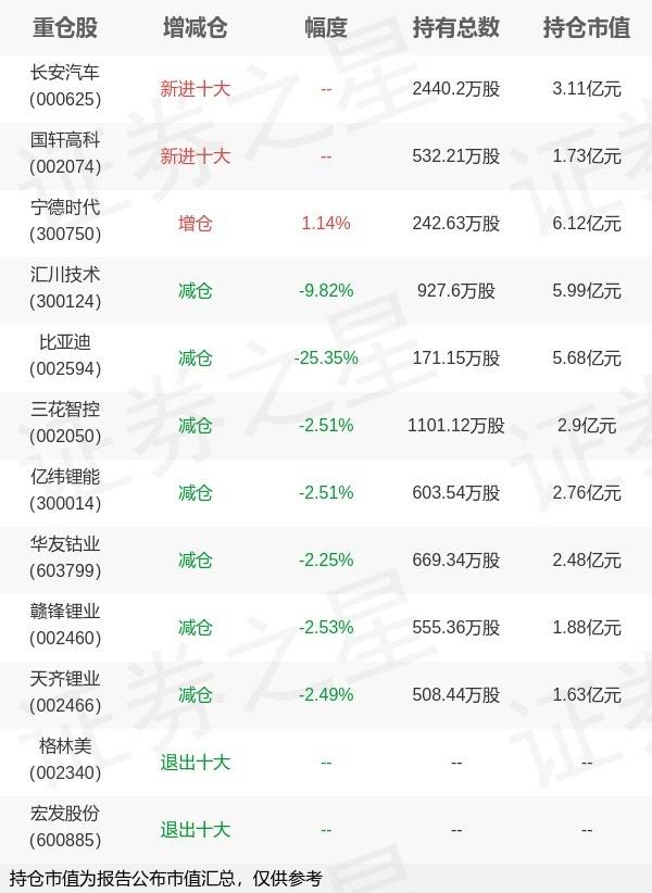 富国基金牛志冬旗下富国中证新能源汽车中报最新持仓,重仓宁德时代_净值增长率