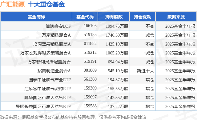 广汇能源股票行情