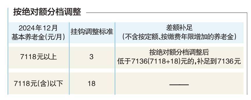 退休员工在7月底之前将重新发行