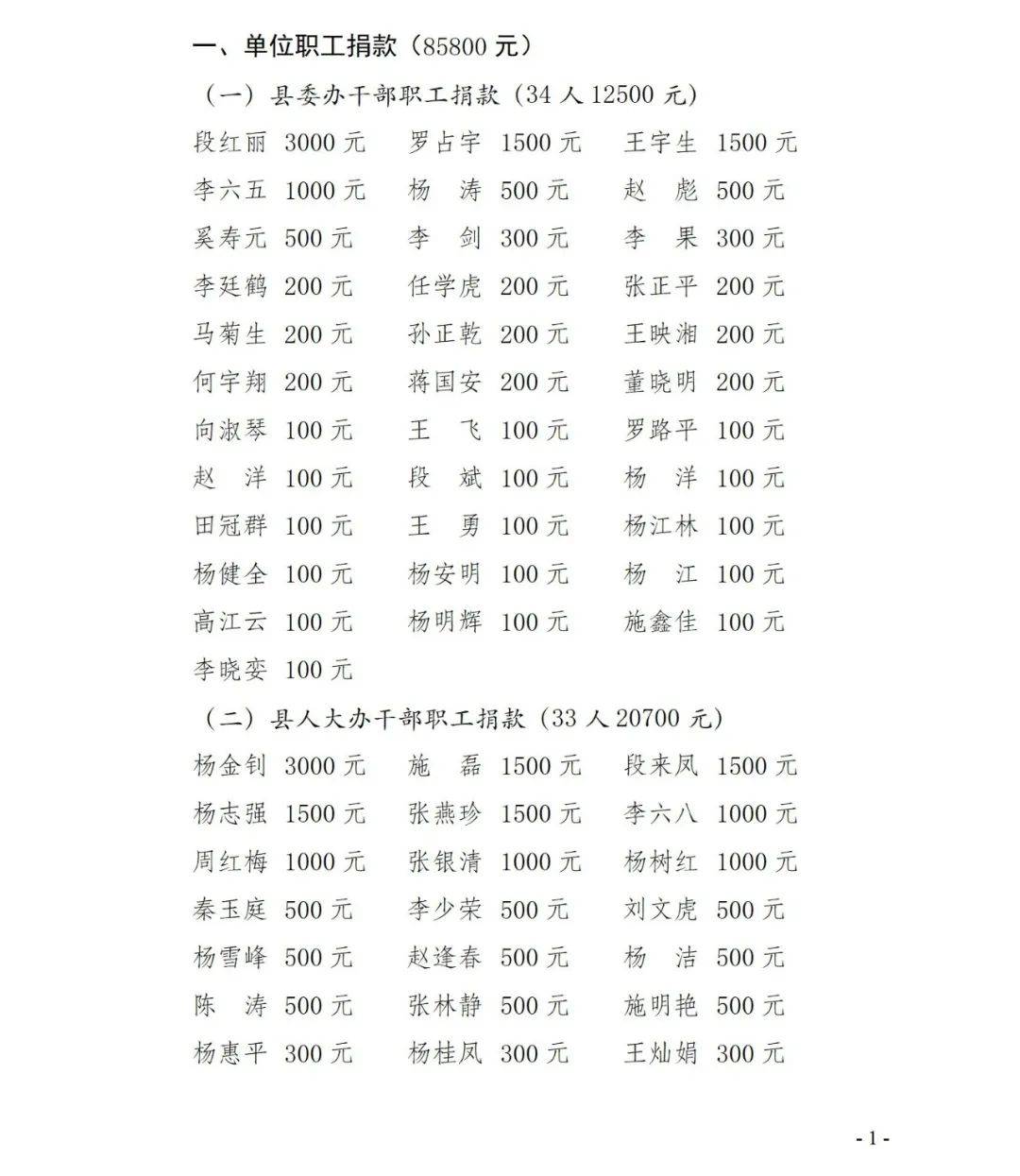 鹤庆县2025年"德馨桑梓•助飞鹤阳"助学活动捐款情况公示