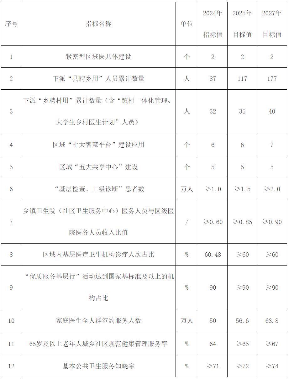 重庆市巴南区人民政府办公室关于印发《巴南区全面推动紧密型区域医疗卫生共同体（医疗集团）高质量发展实施方案》的通知