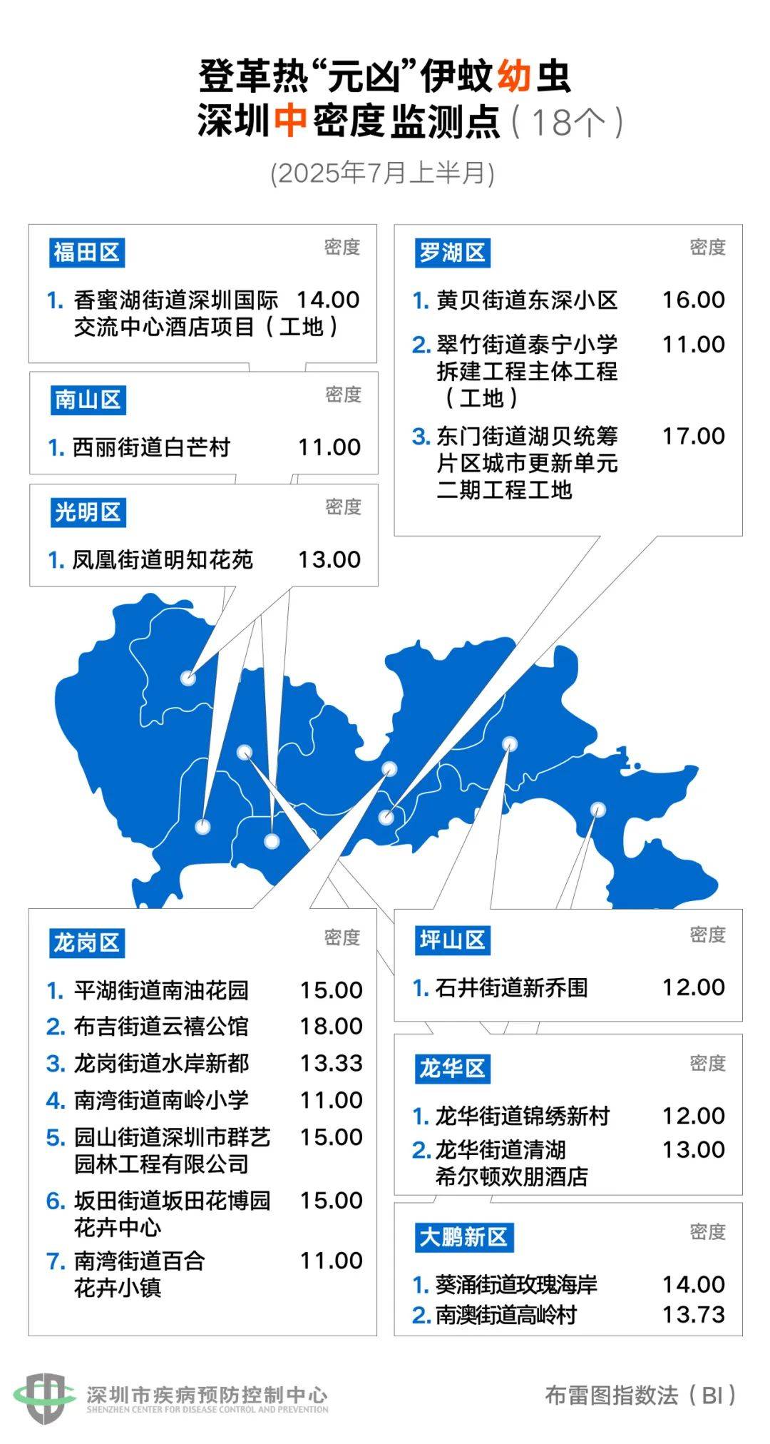 风险增大！深圳疾控：去这247处要小心！张文宏首次发声