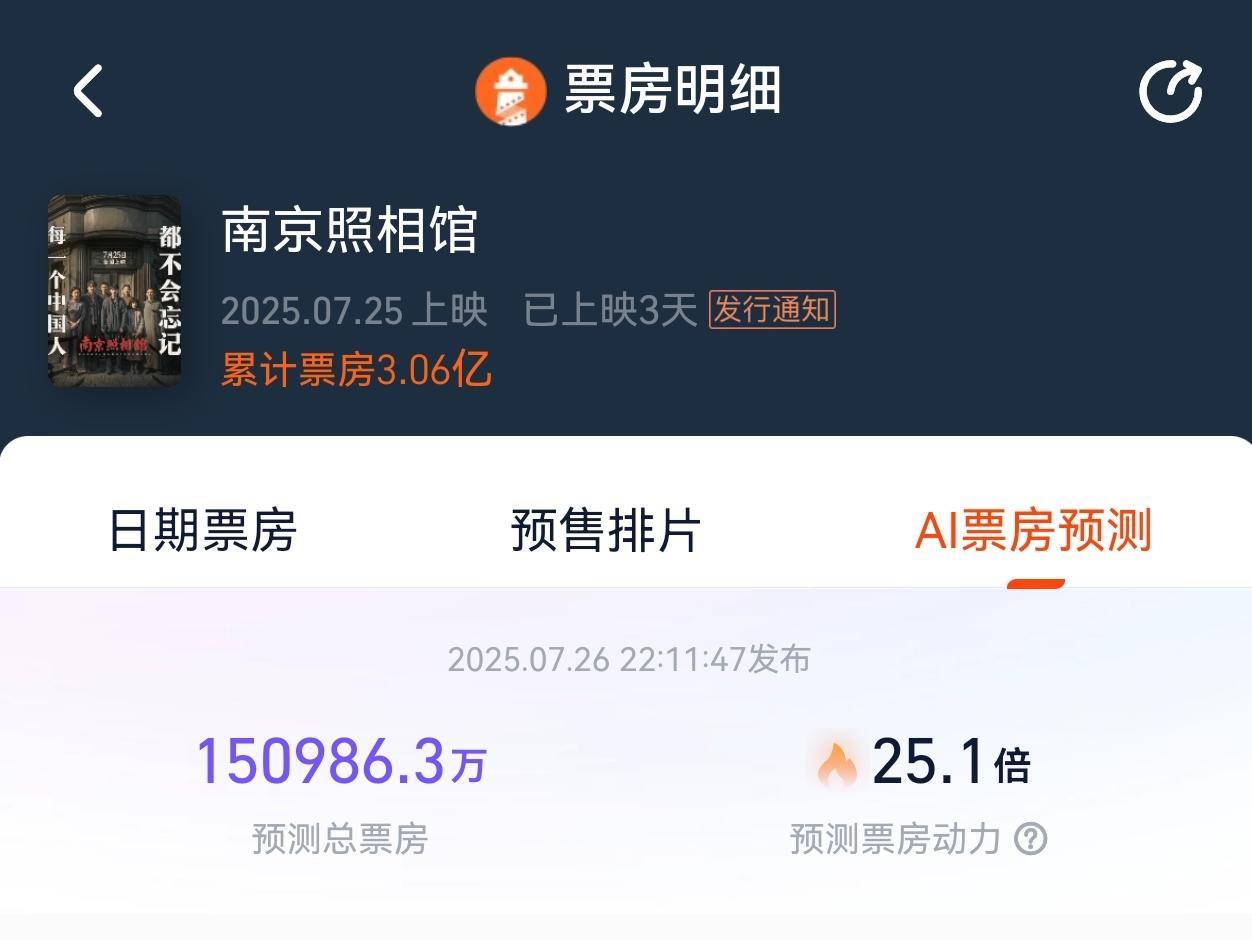 《南京照相馆》票房破3亿，预测总票房或超15亿