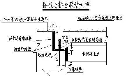 桥头搭板有什么要求?