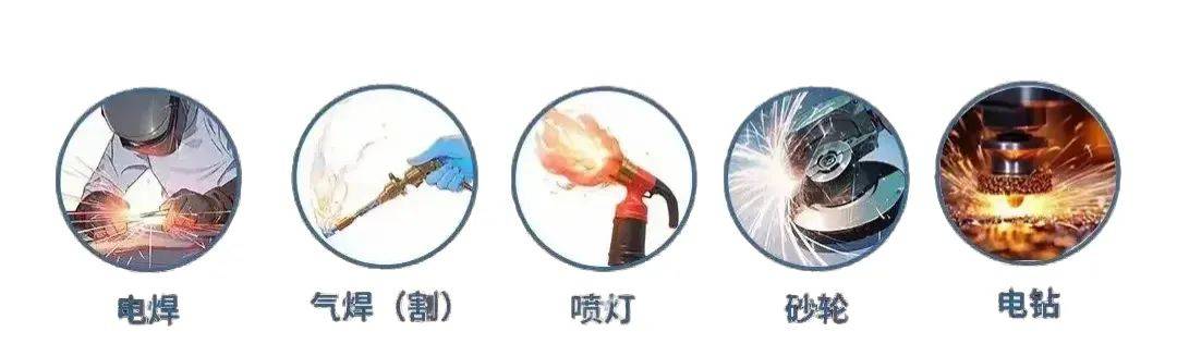 消防安全知识我来讲之【动火作业篇——一文读懂动火作业的“高危基因”】
