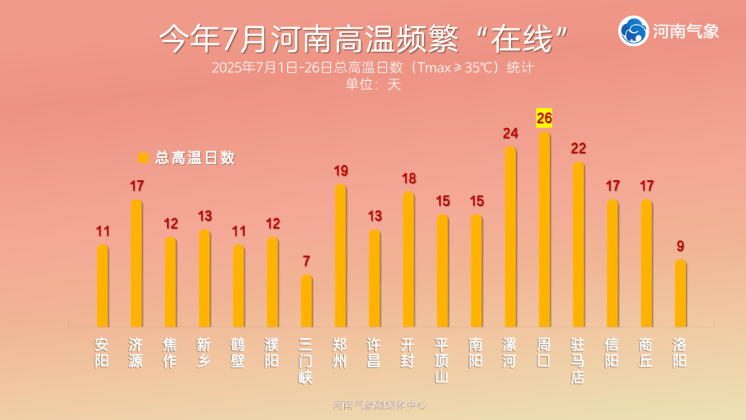 鹤壁15天天气预报