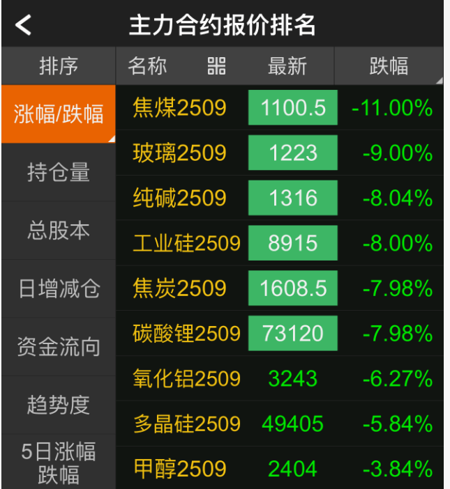 变盘！集体跌停