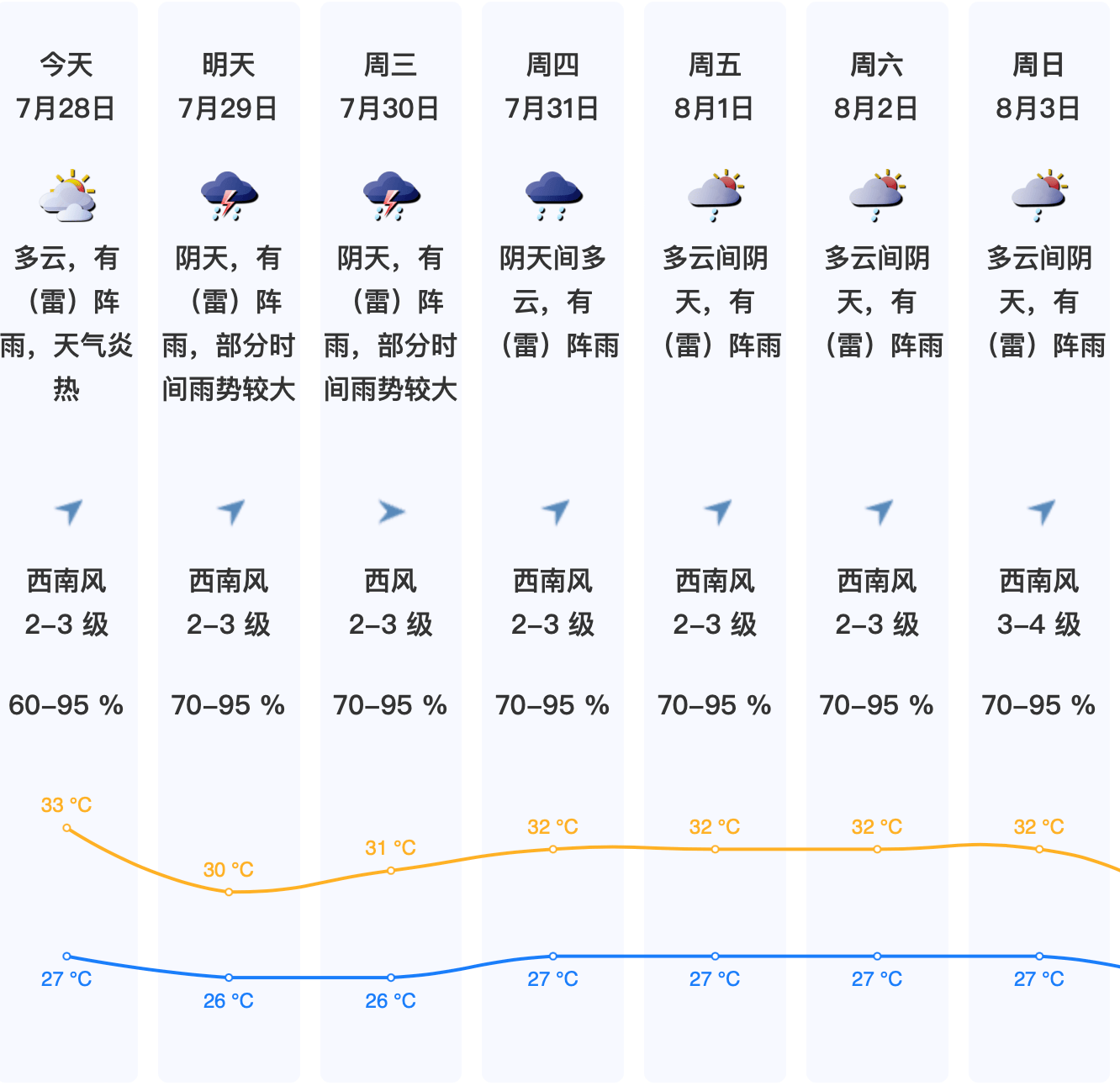 台风“竹节草”复活，正奔向江浙沪！深圳桑拿天持续，出门带伞